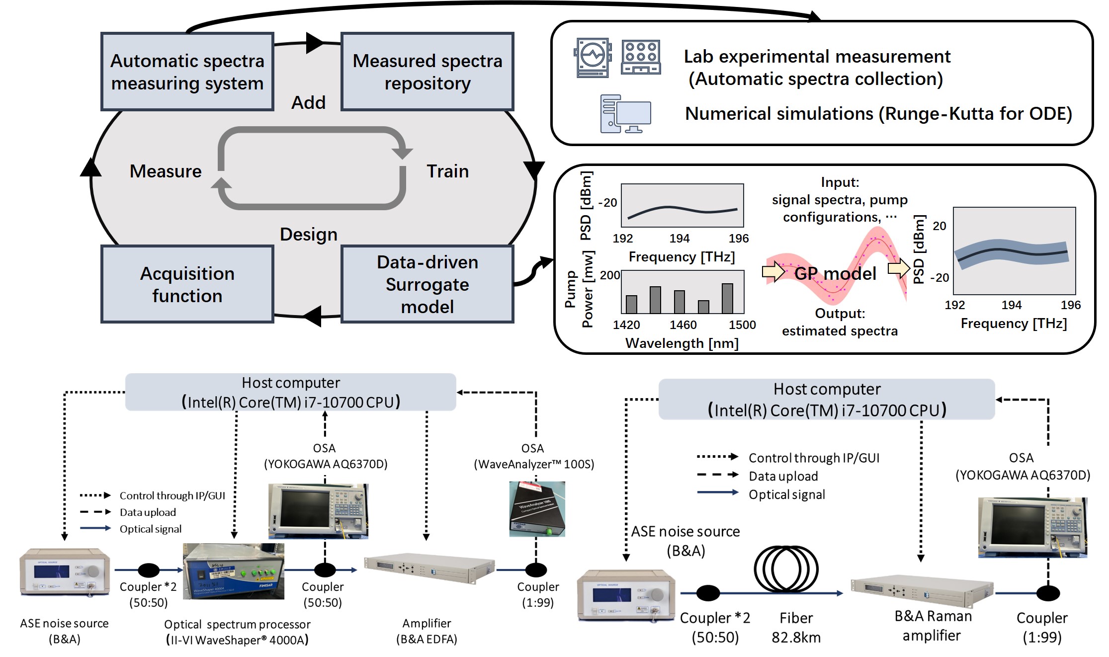 Bayesian digital twin modeling