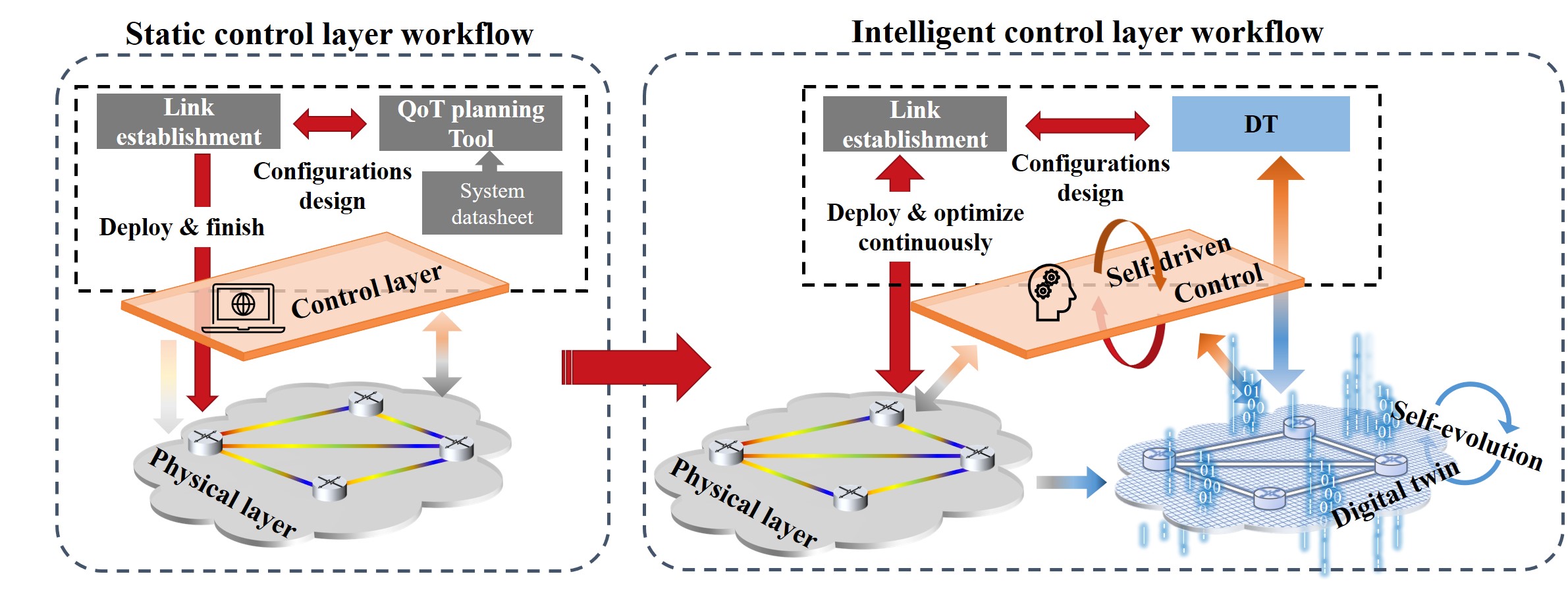 Digital twin tutorial